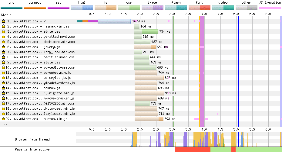 Waterfall של WebPageTest ב-wtfast.com