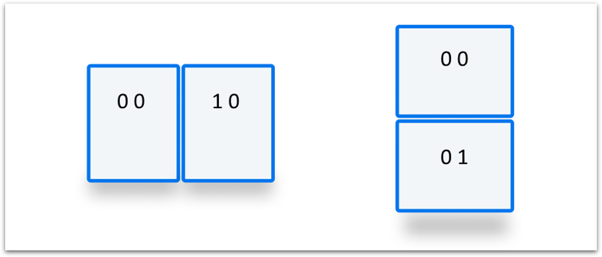 Diagrama con segmentos horizontales y verticales. El primer segmento horizontal es x 0 y y 0, el segundo x 1 y y 0. El primer segmento vertical es x 0 y y 0, el segundo x 0 y y 1.