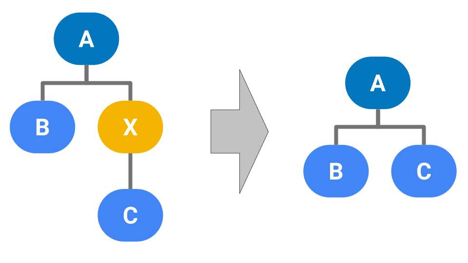 Diagramm, das zeigt, wie der Baum beschnitten wird.