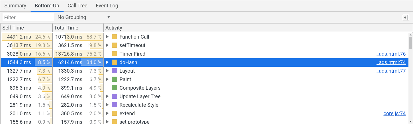 Classifique por tempo próprio na guia De baixo para cima.