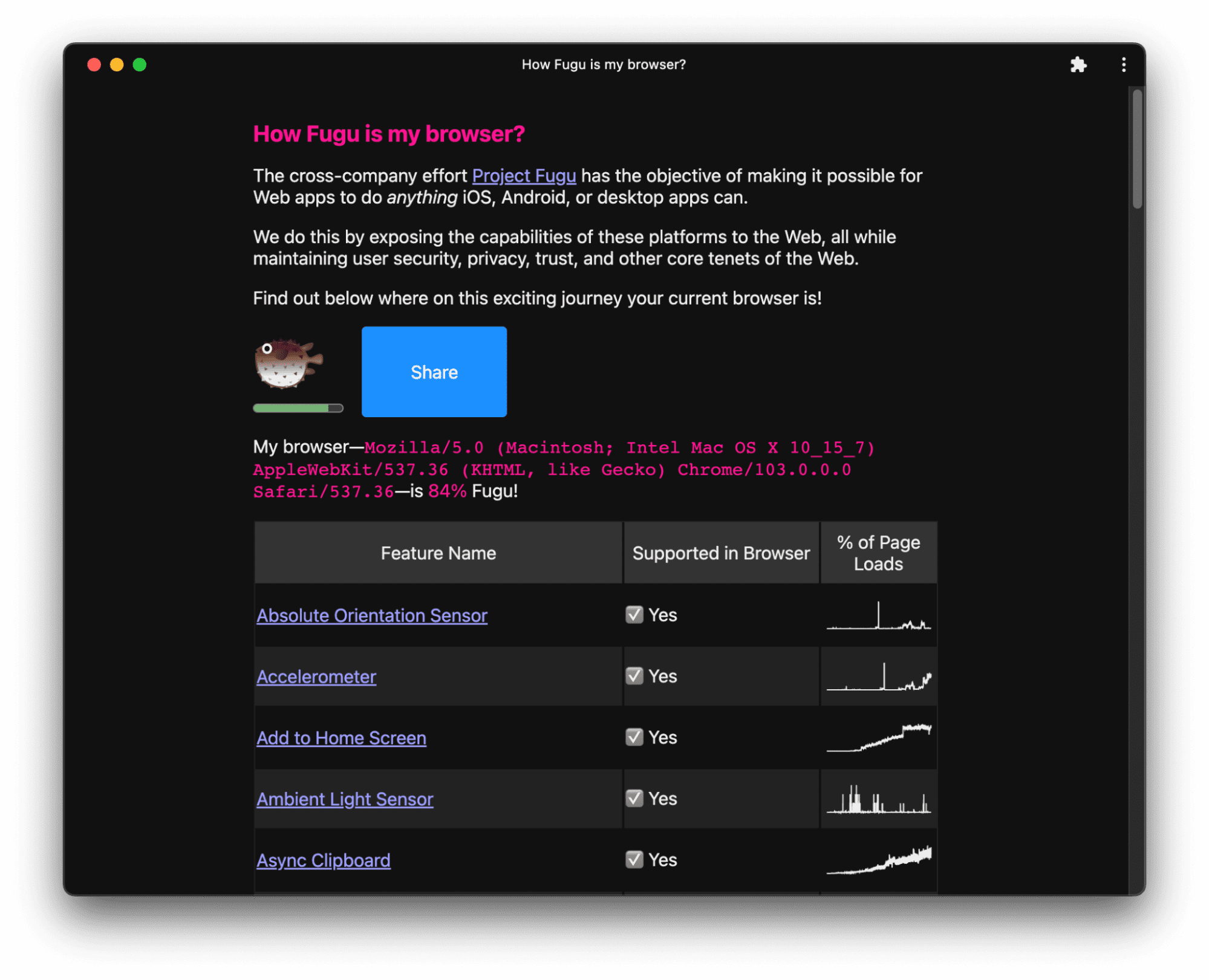 الموقع على https://howfuguismybrowser.dev/.