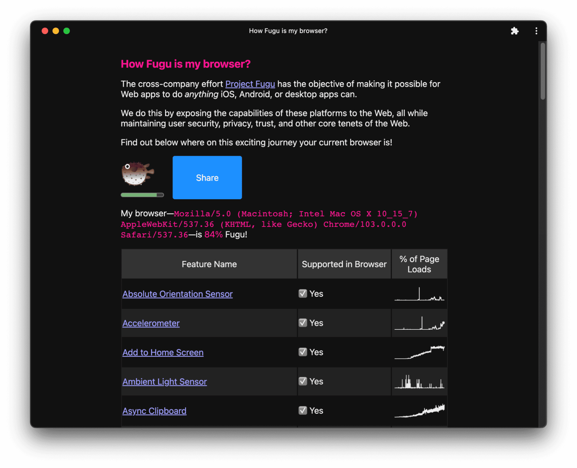 Discovering the capable web | Blog | Chrome for Developers