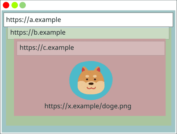 캐시 키 { https://a.example, https://a.example, https://x.example/doge.png}