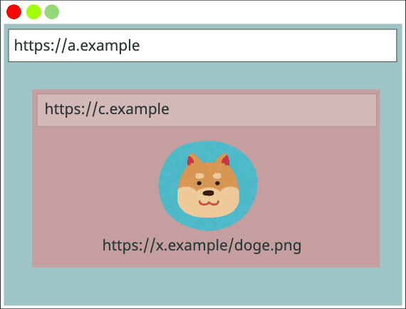 Cache-Schlüssel { https://a.example, https://a.example, https://x.example/doge.png}