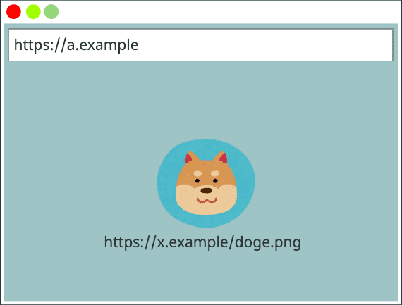 キャッシュキー { https://a.example、https://a.example、https://x.example/doge.png}