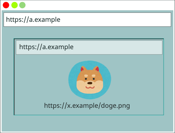 キャッシュキー { https://a.example、https://a.example、https://x.example/doge.png}