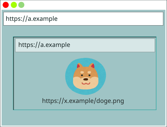 Cache-Schlüssel { https://a.example, https://a.example, https://x.example/doge.png}