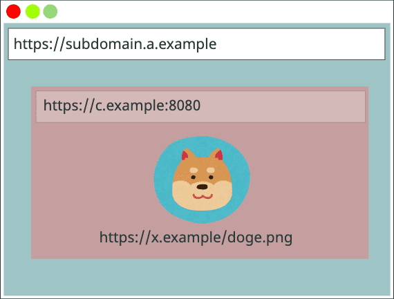 Cache-Schlüssel { https://a.example, https://a.example, https://x.example/doge.png}