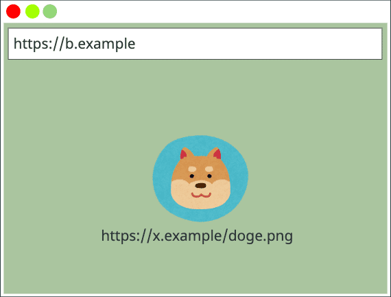 Cache-Schlüssel { https://a.example, https://a.example, https://x.example/doge.png}