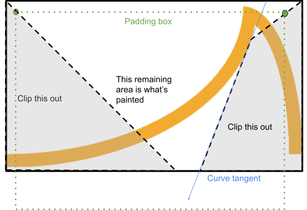 要剪裁的区域的演示。