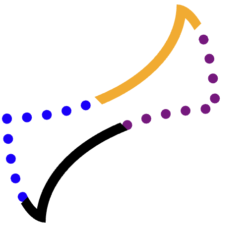 Example of a CSS element with non-uniform borders, showing orange, purple-dotted, black, and blue-dotted edges.