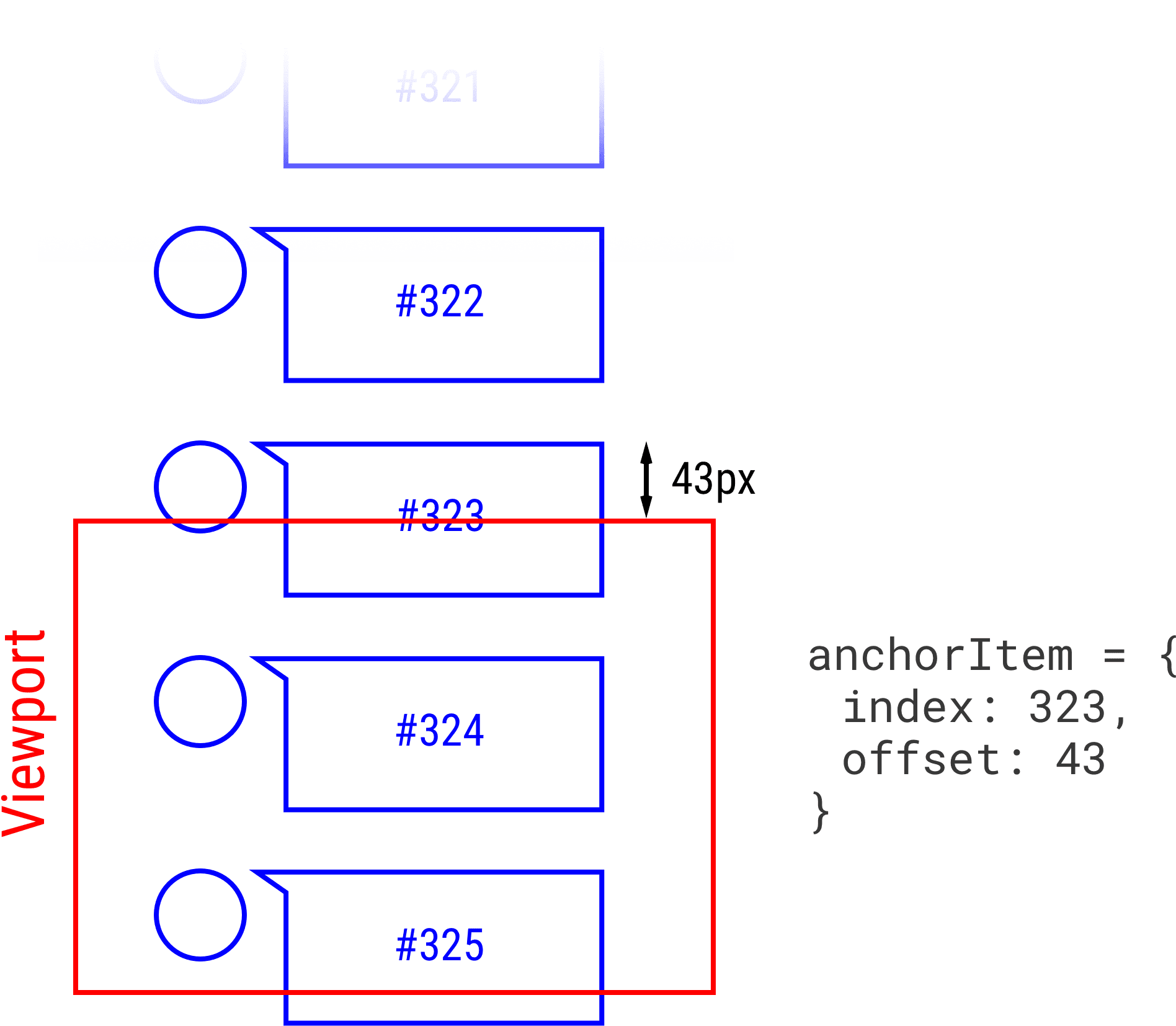 Diagramm zur Scrollverankerung.