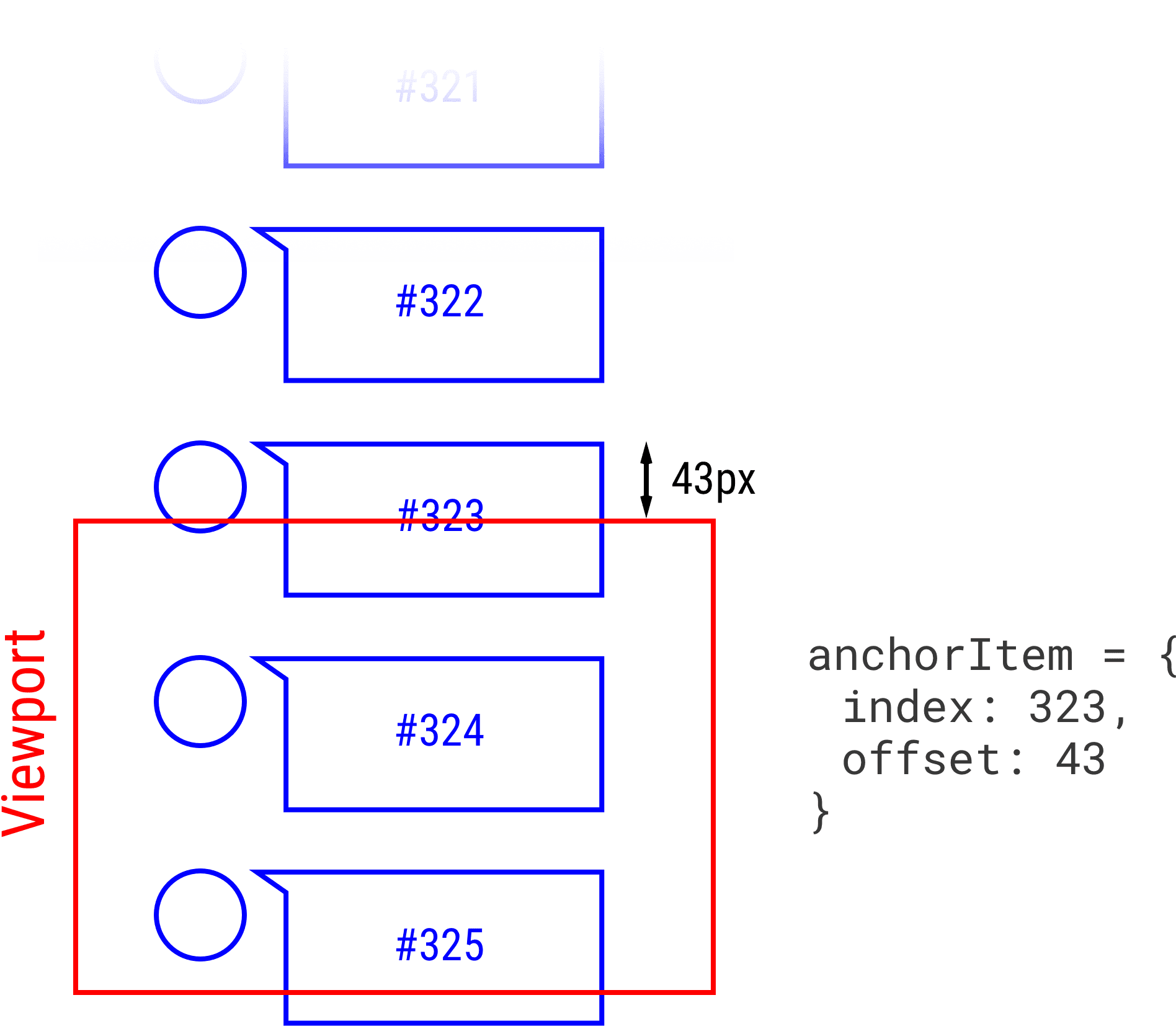 Verankerungsdiagramm scrollen