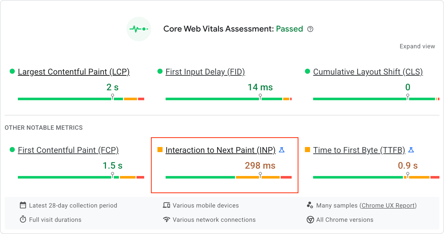 Báo cáo PSI về Các chỉ số quan trọng về trang web trong lĩnh vực này, trong đó phần được làm nổi bật thể hiện giá trị của chỉ số INP mới và một điểm đánh dấu cho biết vị trí của chỉ số theo nhóm nhanh, trung bình và chậm