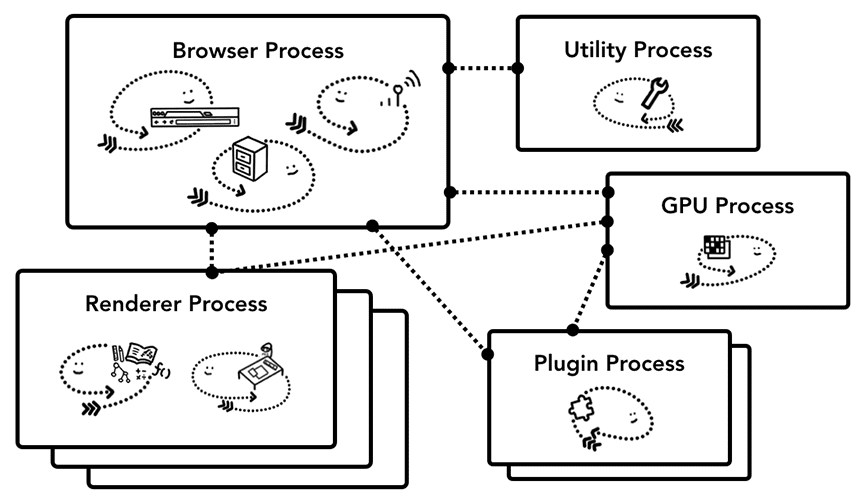 browser architecture