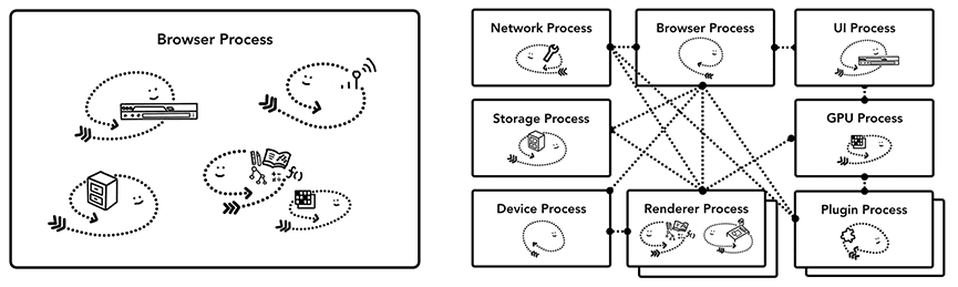 ブラウザのアーキテクチャ