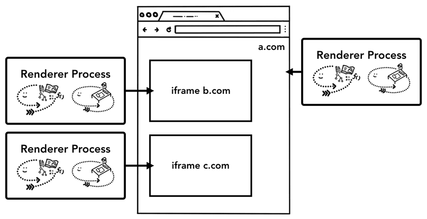 tách biệt trang web