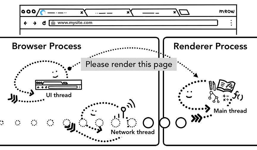 ナビゲーションを commit する