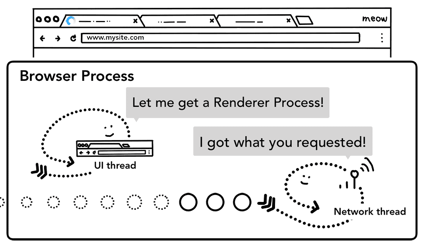 Find renderer process