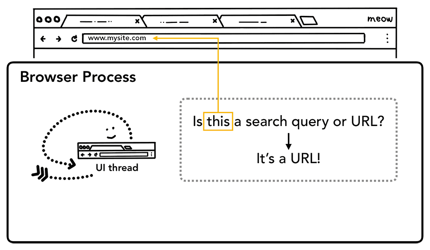 Обработка ввода пользователя