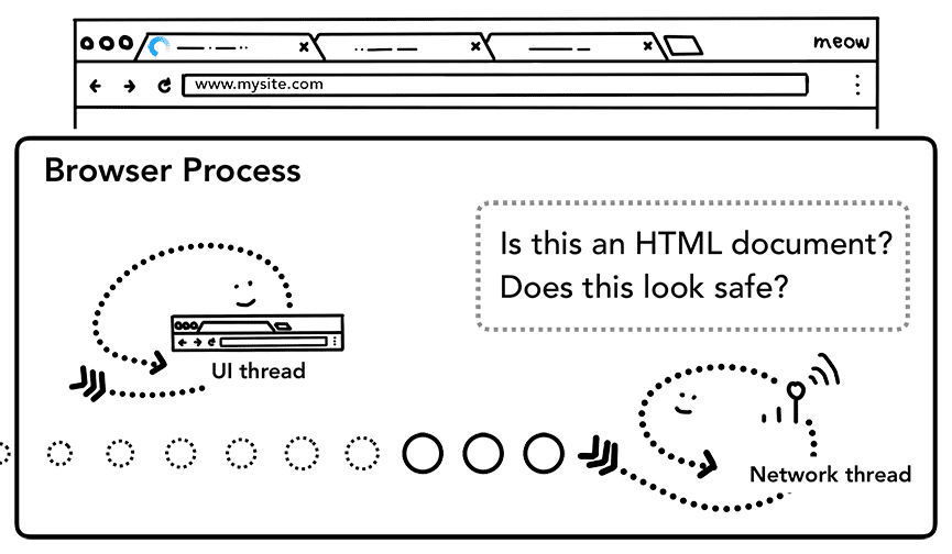 Sniffing de tipo MIME