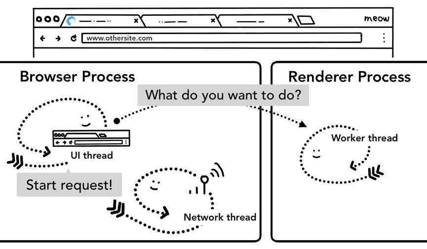 Préchargement de navigation