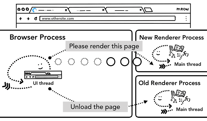 nouvelle navigation et décharger