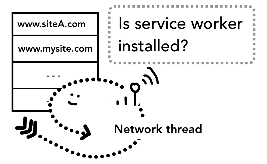 Service Worker スコープの検索