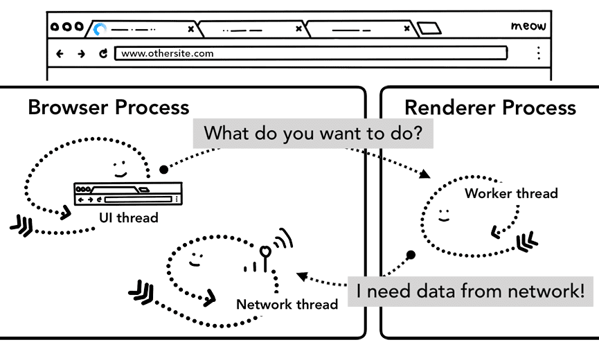 serviceworker 導覽