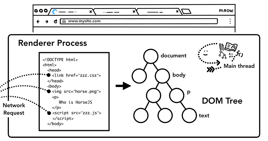 Mô hình đối tượng tài liệu (DOM)