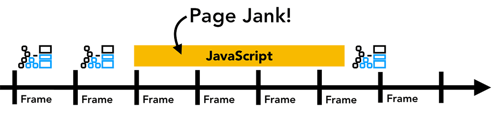 JavaScript causa problemas de jerkiness