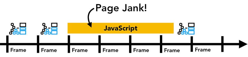 JavaScript による jage ジャンク