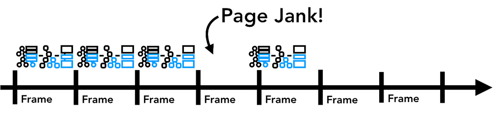 jage jank โดยเฟรมที่หายไป