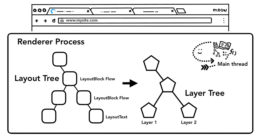 cây phân lớp