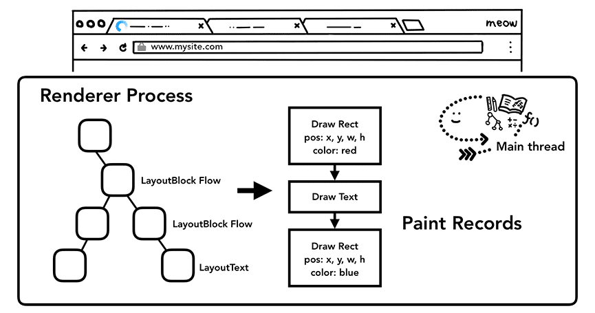 paint records