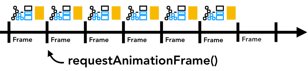 richiedi frame dell&#39;animazione