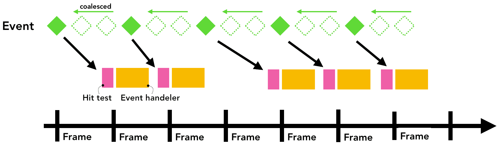 統合イベント