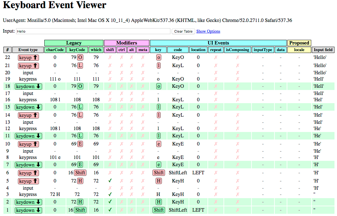 KeyboardEvent 속성