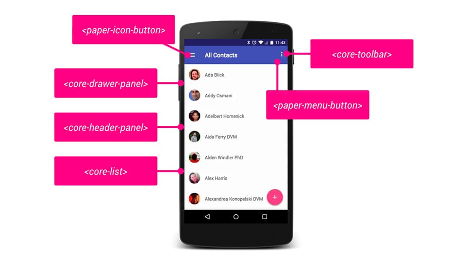 Polymer macht Webkomponenten süßer