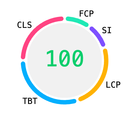 Eine Lighthouse-Bewertungsskala, aufgeschlüsselt nach den Messwerten (FCP, SI, LCP, TBT und CLS), aus denen sich die Gesamtbewertung zusammensetzt