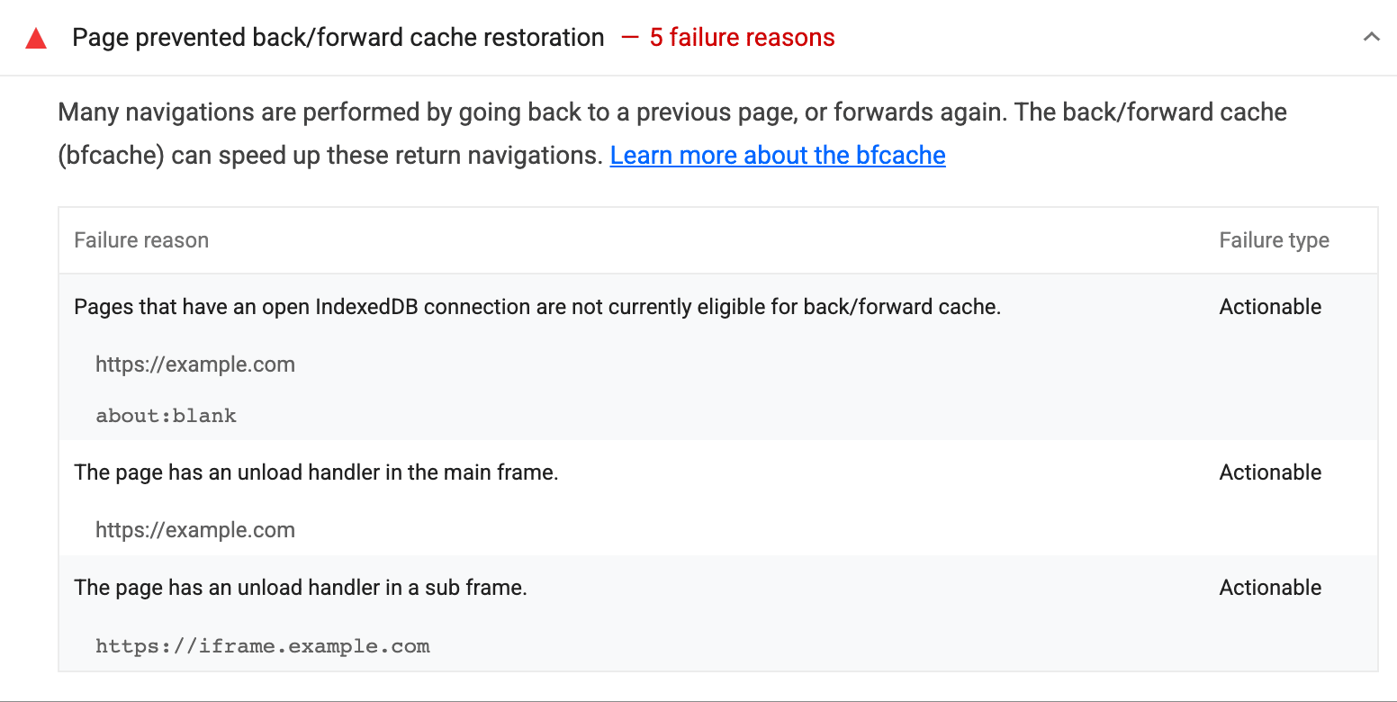 Um exemplo de resultado da auditoria do bfcache, listando falhas devido a uma conexão aberta do IndexDB e descarregando gerenciadores na página