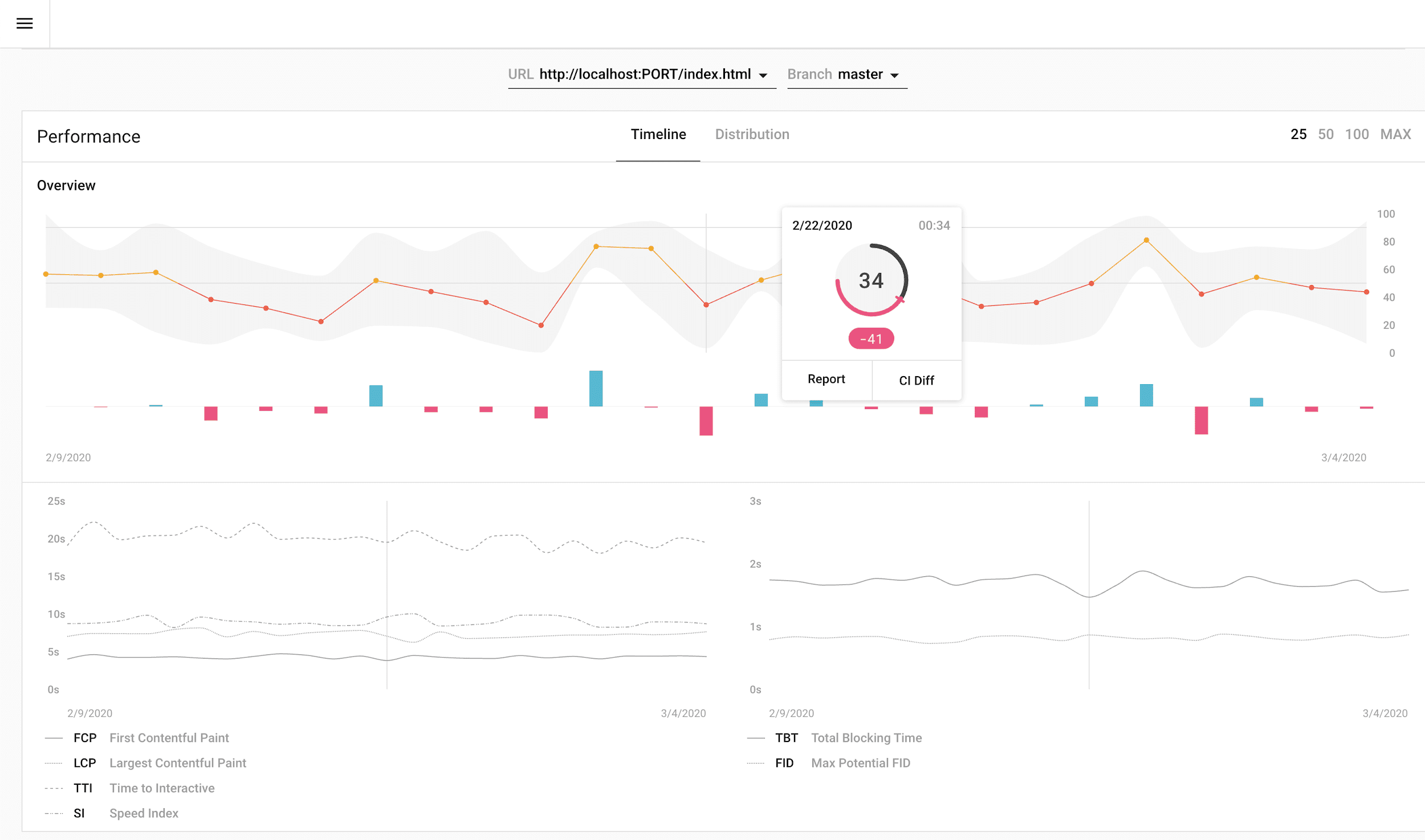 What's New in Lighthouse 6.0 | Blog | Chrome for Developers