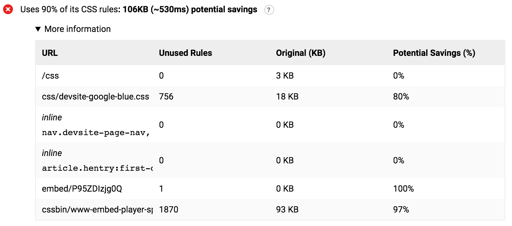 CSS Usage Audit