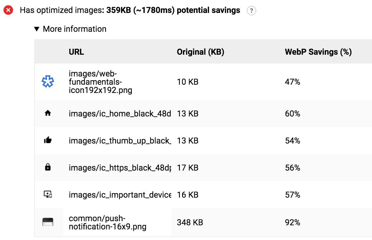 AudiT con imágenes optimizadas