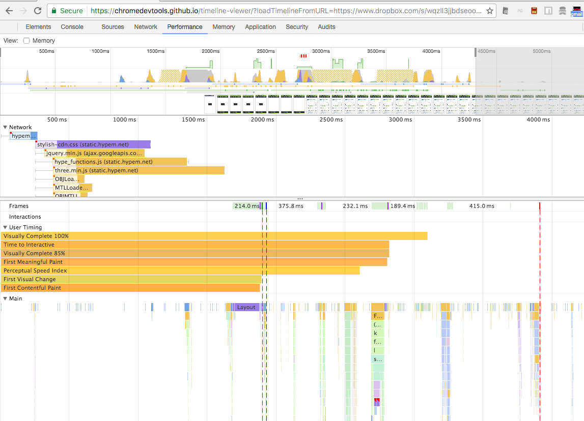 Datos de seguimiento