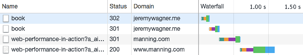Una catena di reindirizzamenti visualizzata nel pannello della rete di Strumenti per sviluppatori di Chrome.