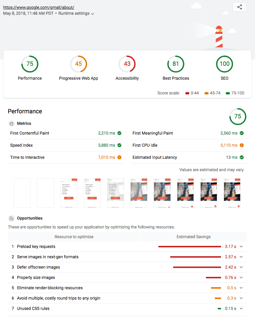 Rapport Lighthouse 3 exécuté dans Gmail