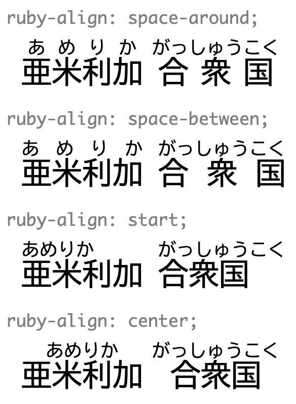 Immagine che mostra il caso d&#39;uso per la proprietà ruby-align.