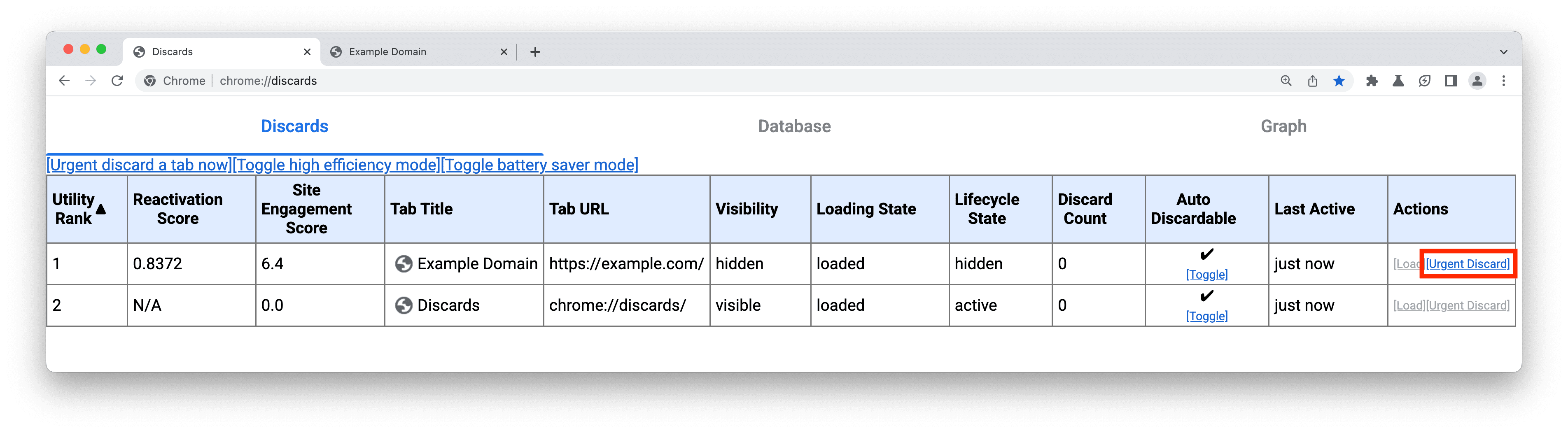 タブを破棄するリンクの場所を示す chrome://discards UI のスクリーンショット