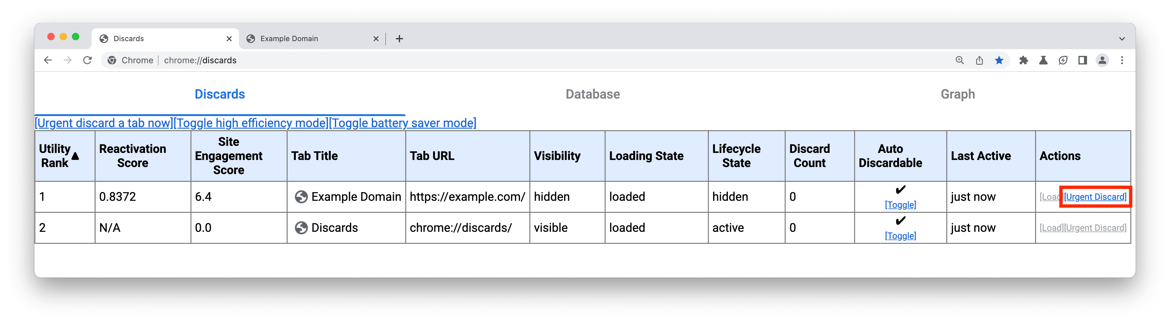 chrome://discards 使用者介面的螢幕截圖，顯示連結至「Discards」分頁的位置